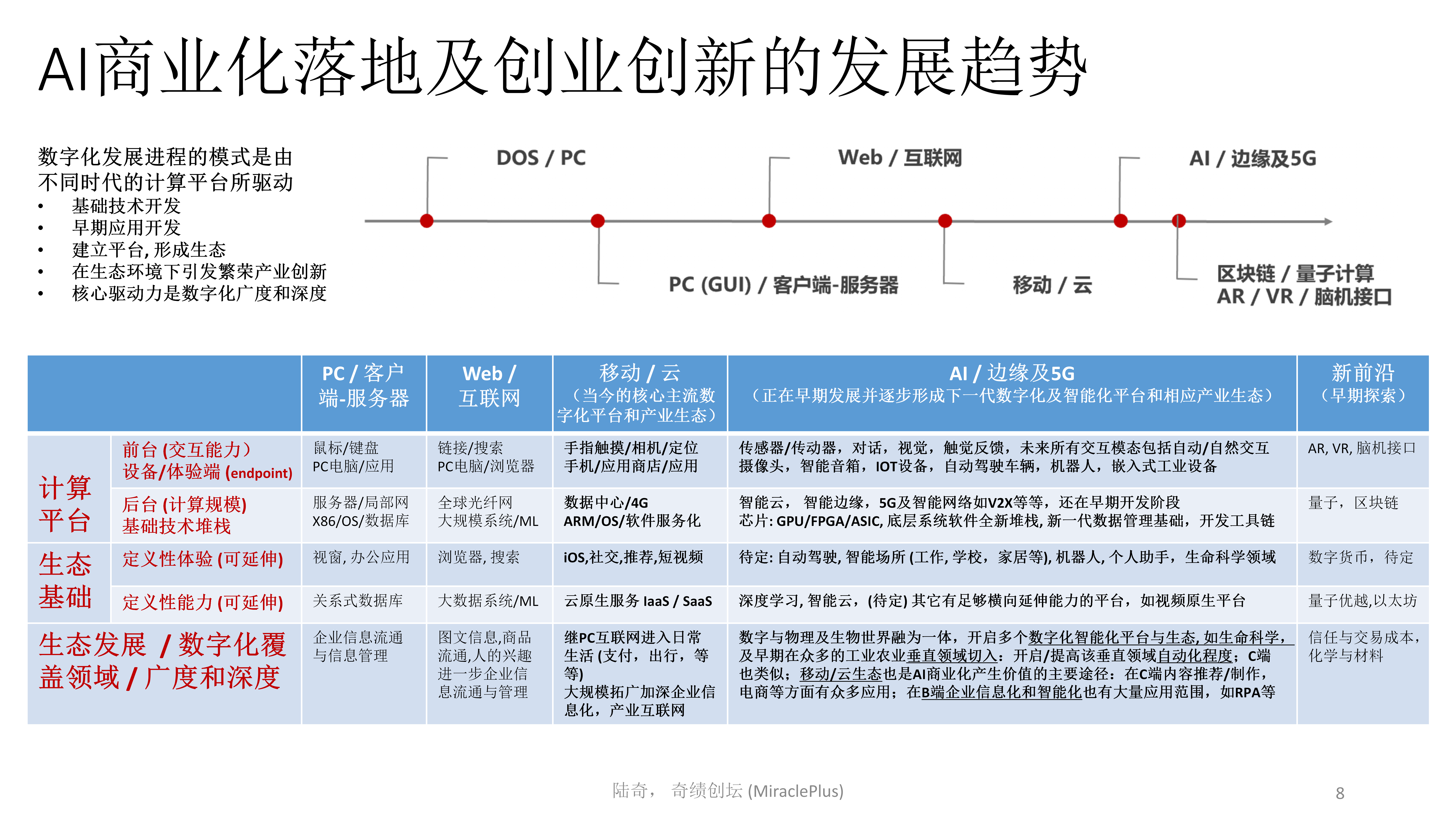 陆奇最新演讲：世界新格局下的创业创新机会