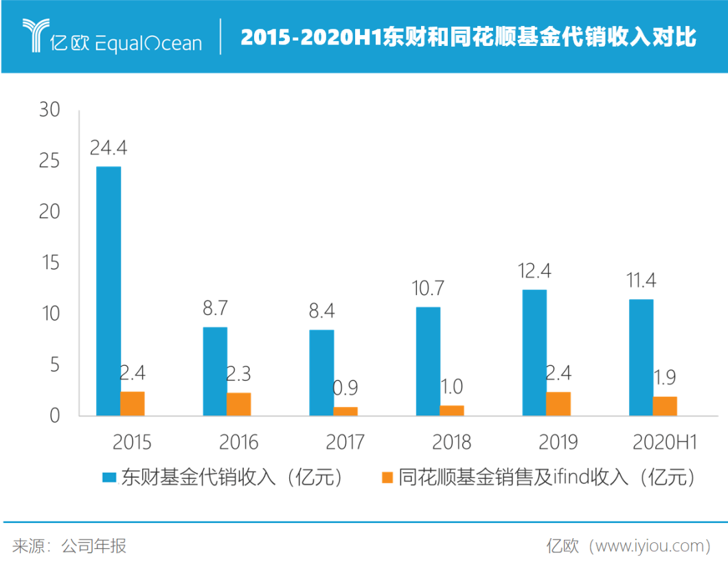 拆解股市“卖铲人”生意，你的炒股软件怎么赚钱？