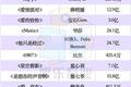 神曲向上，爆款向下，短视频音乐将要走向何方？