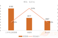 日本网漫观察：半年销售额超95亿元，PICCOMA份额近半