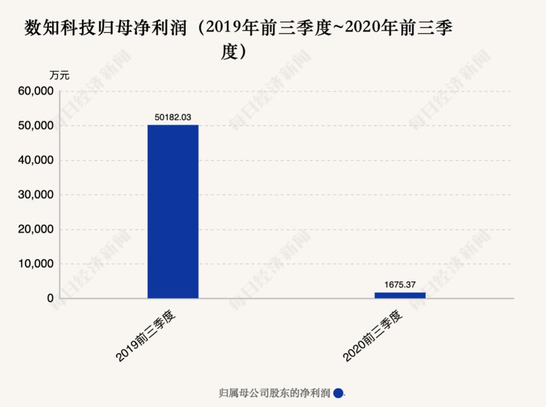 这家公司上市11年，一年亏光所有市值，5.8万股民无奈买单