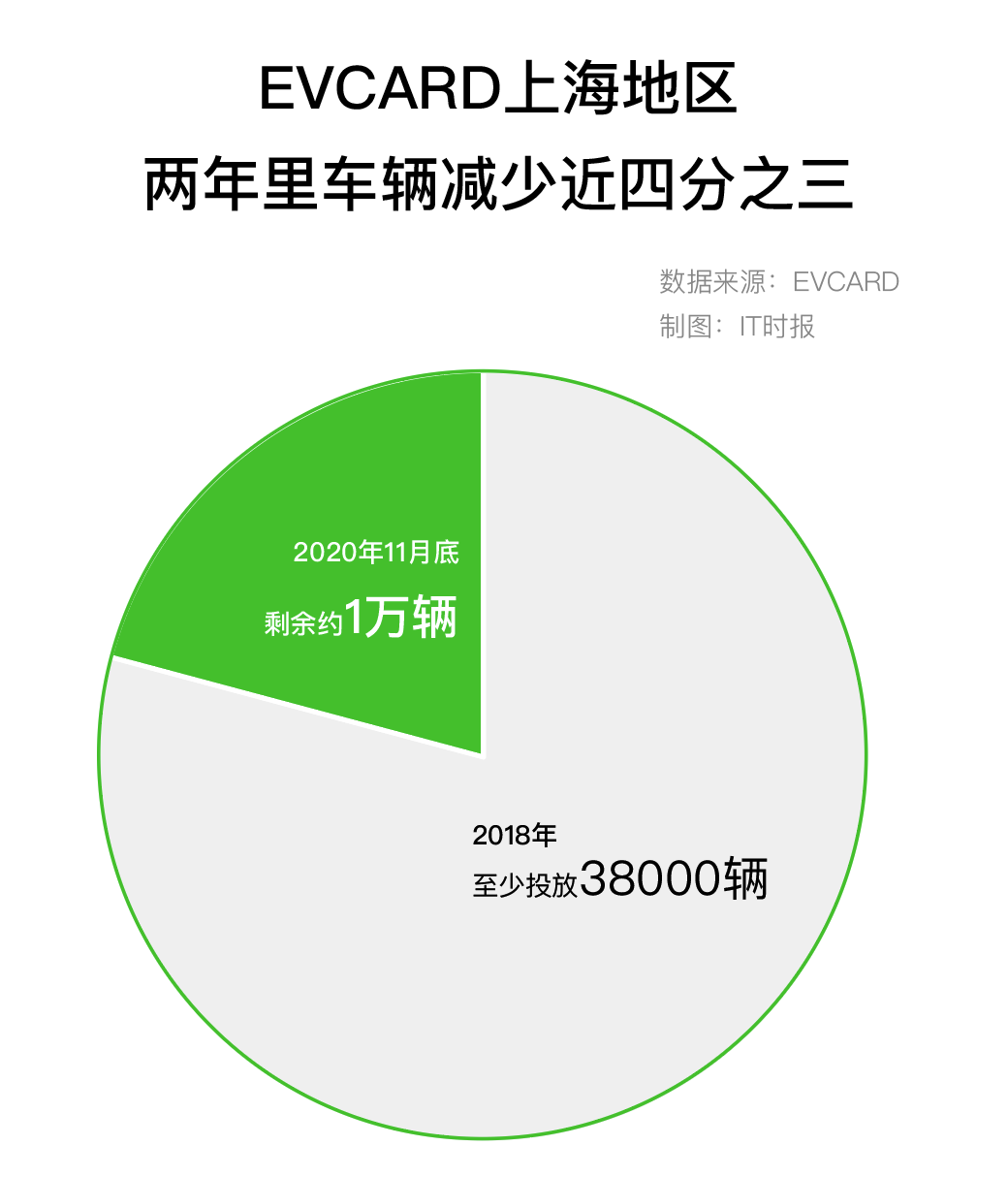 “正在消失”的共享汽车