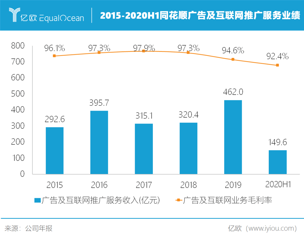 拆解股市“卖铲人”生意，你的炒股软件怎么赚钱？
