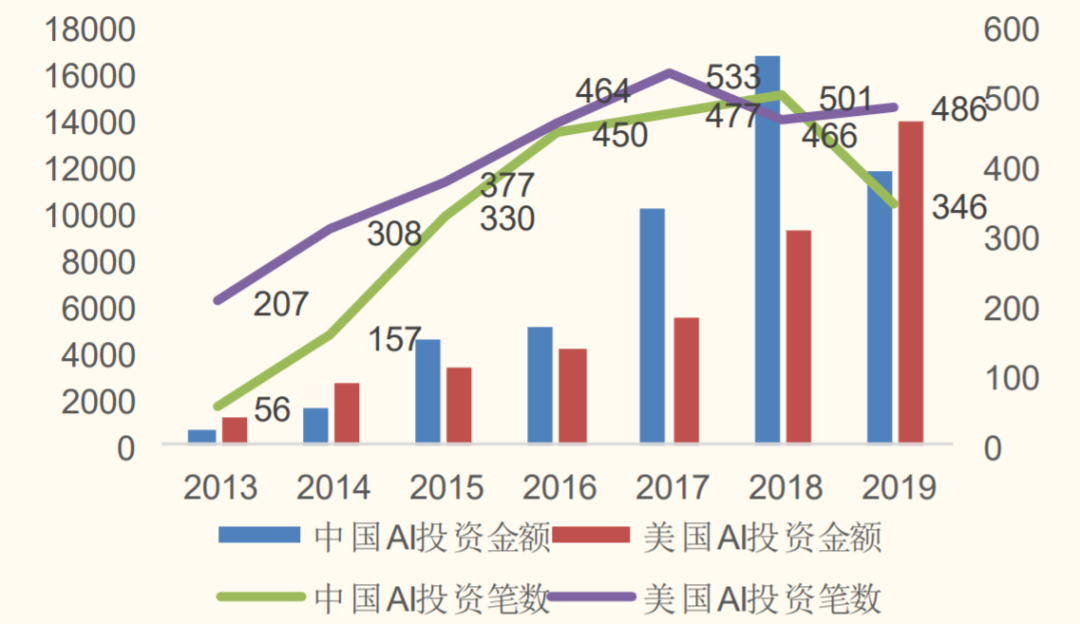 最年轻的“AI四小龙”，云从科技冲刺科创板IPO