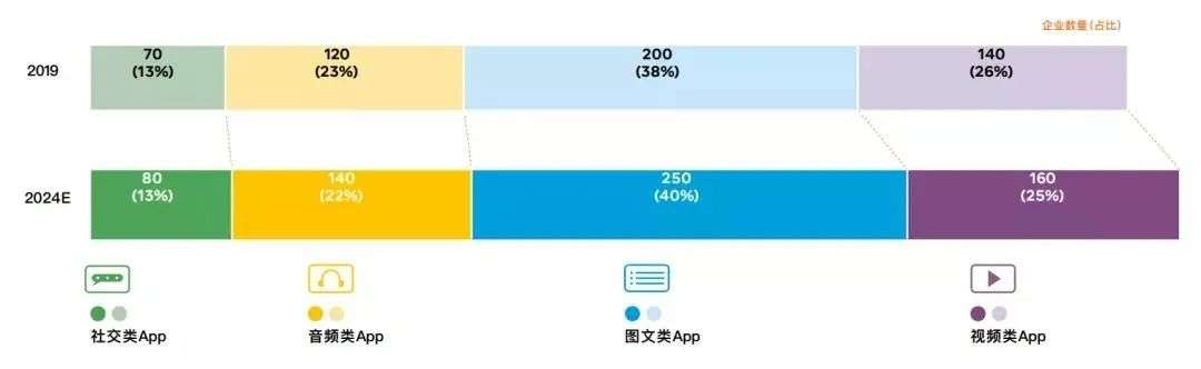 2020年，哪些App攻坚海外市场