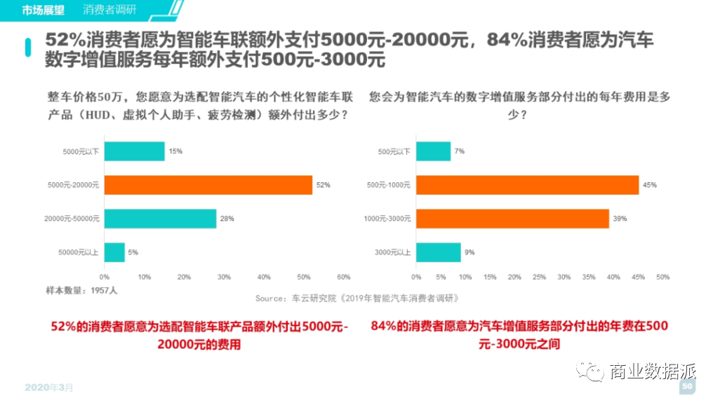 软硬兼施，华为汽车“复刻”手机之路图3