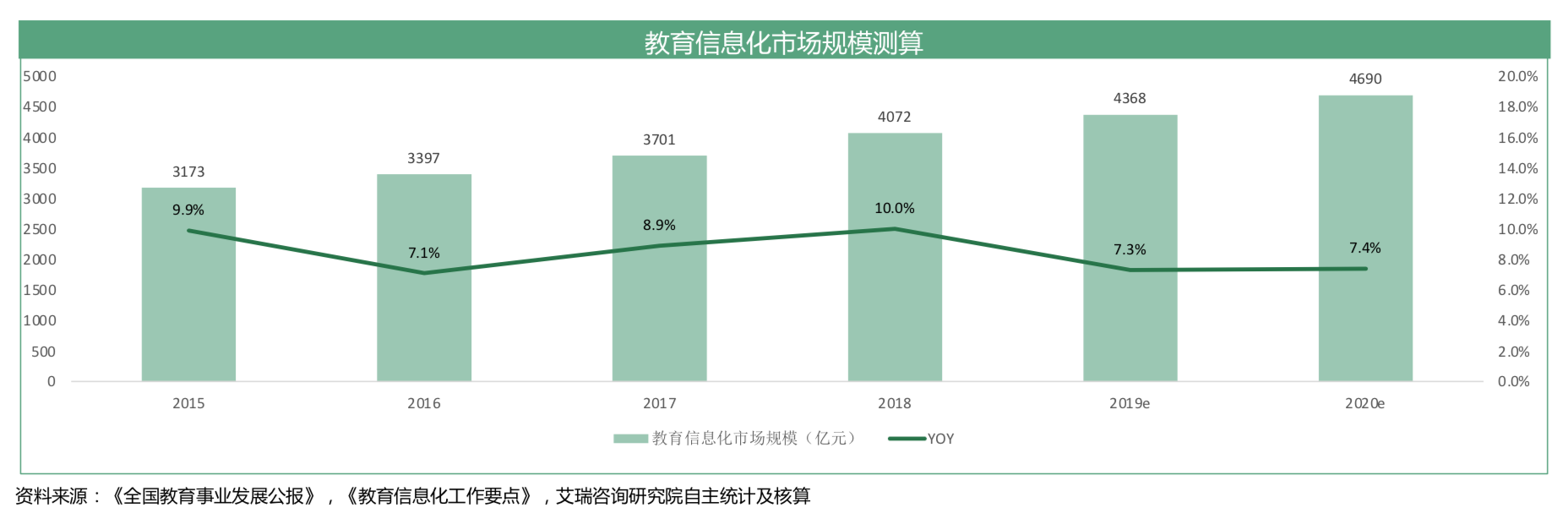 36氪首发丨建立智慧校园AIoT数据中台，「中悦科技」获数千万Pre-A轮融资