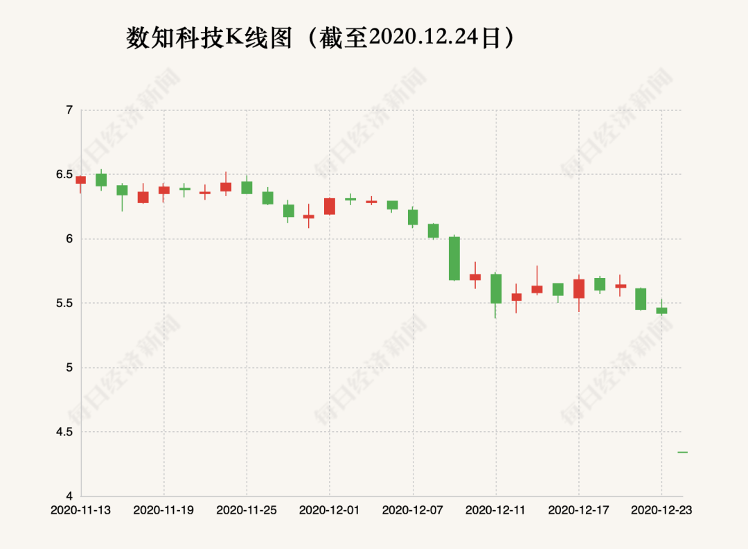 这家公司上市11年，一年亏光所有市值，5.8万股民无奈买单