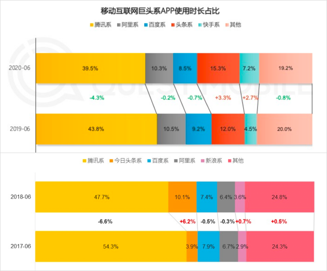 微信深夜大改版，这波太猛了……