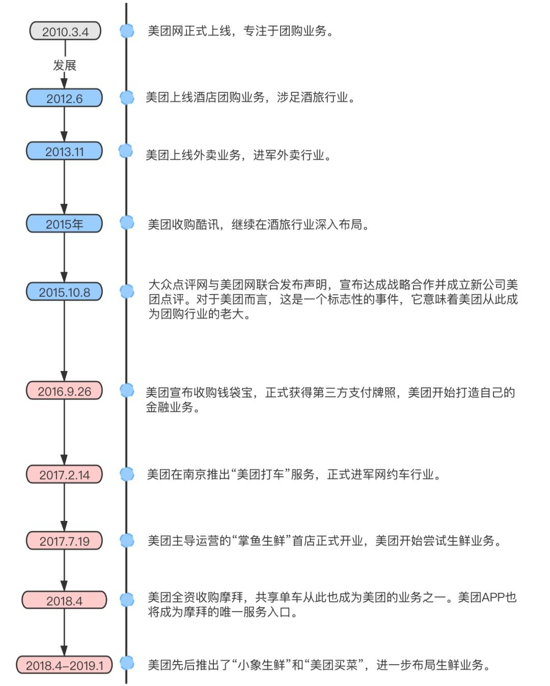 王兴做不成美团游戏图3