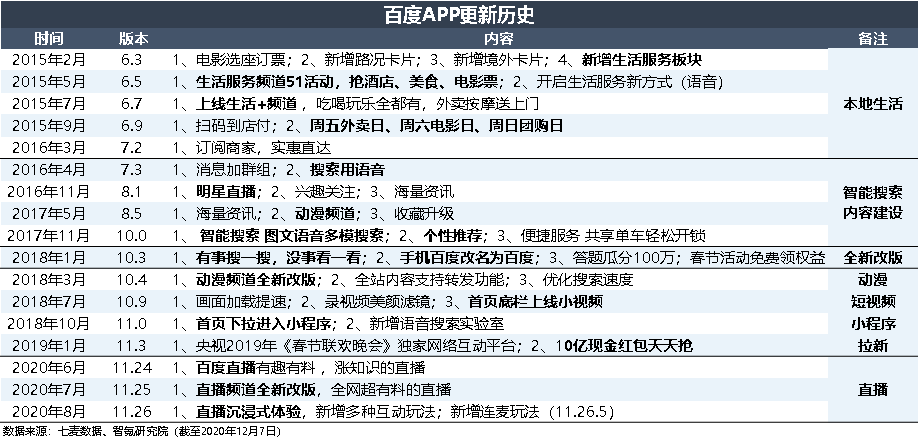 再战商业化，百度的信心回来了？| 智氪