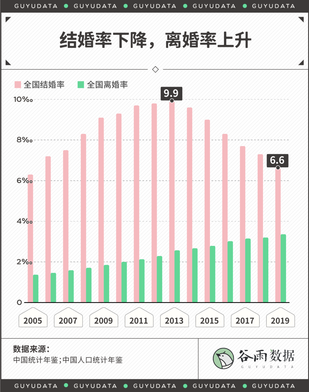 2020最新离婚地图：哪里的夫妻离婚率最高？