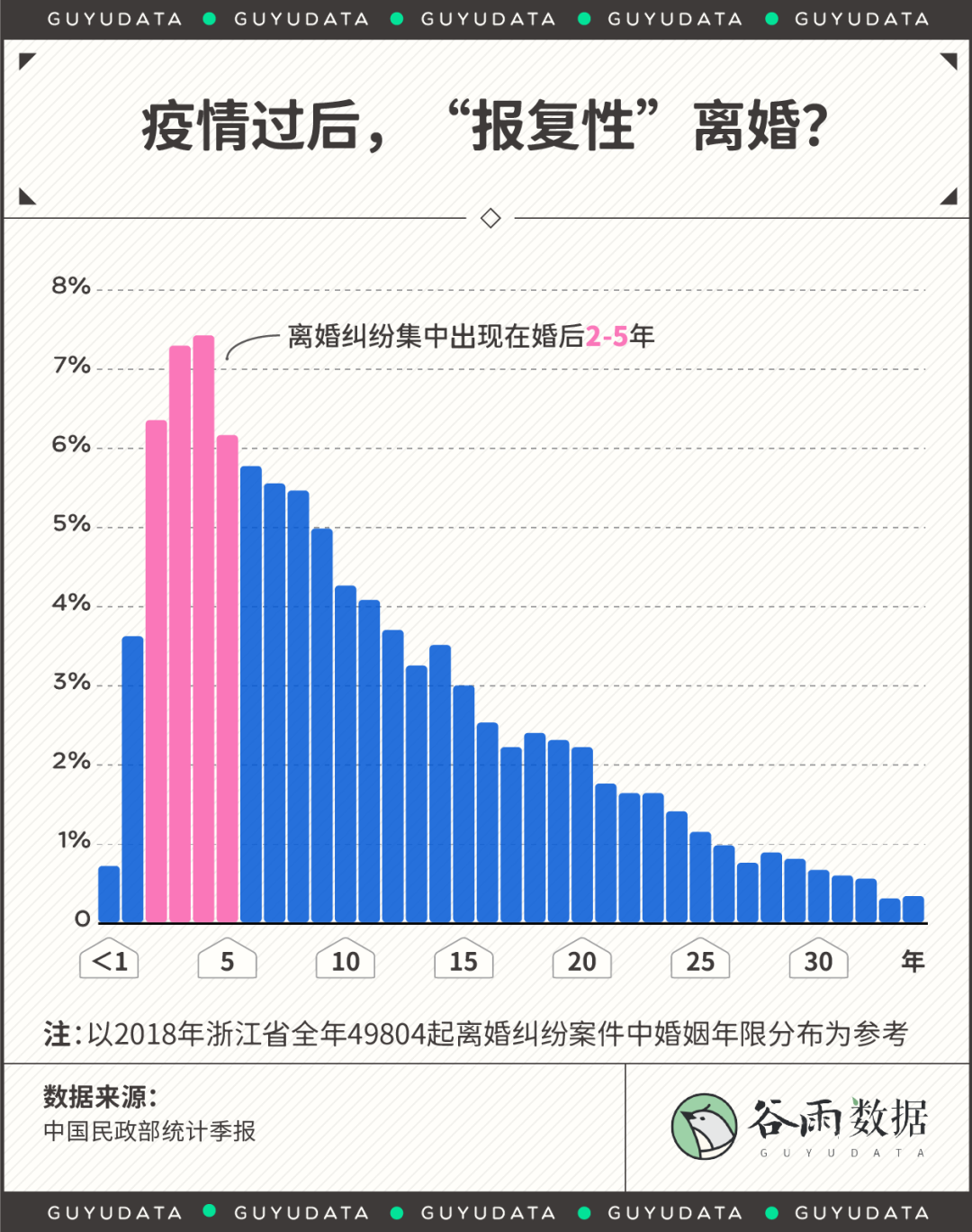 2020最新离婚地图：哪里的夫妻离婚率最高？