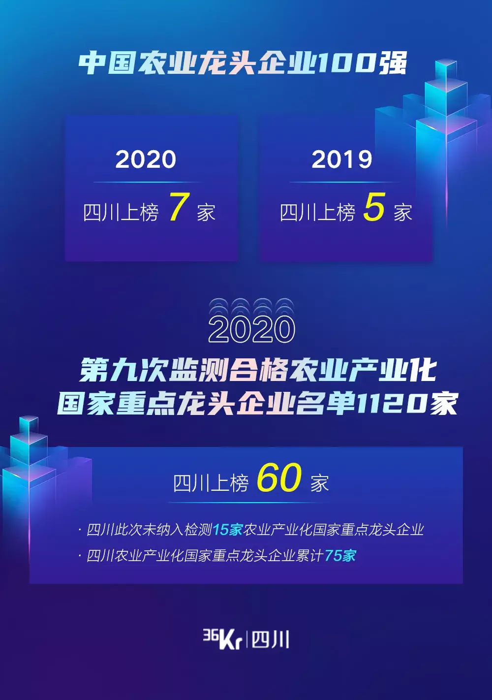 四川7家企业杀入中国农业龙头企业100强