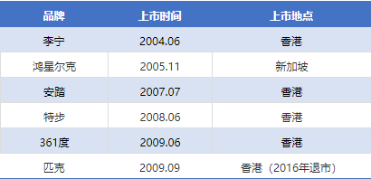 李宁答错的题，全行业可能还会再抄