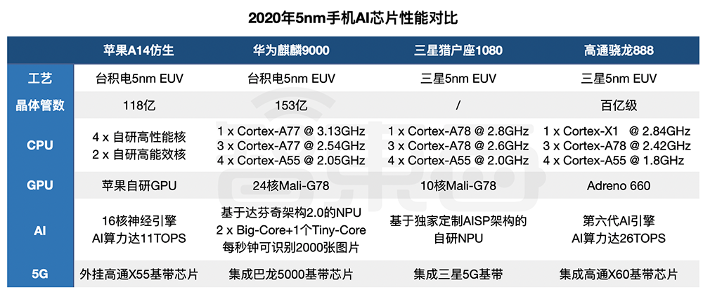 2020，AI芯片十大关键词