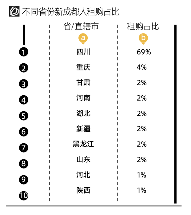 从熊猫之乡到成姆斯特丹，我们实地寻觅成都“长红”的秘诀