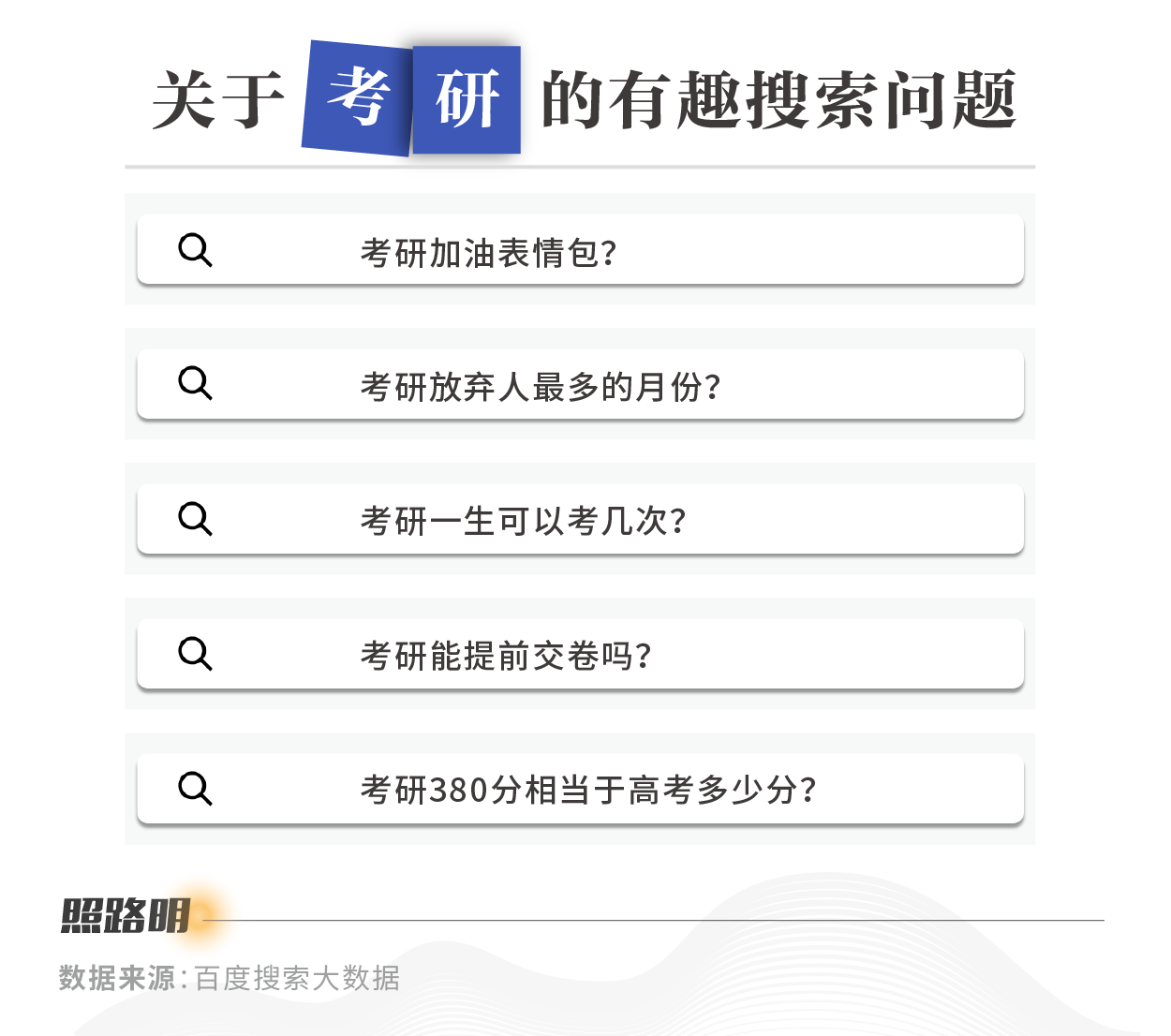 考研人的酸甜苦辣，都藏在了这些搜索里