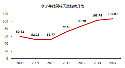 李宁答错的题，全行业可能还会再抄