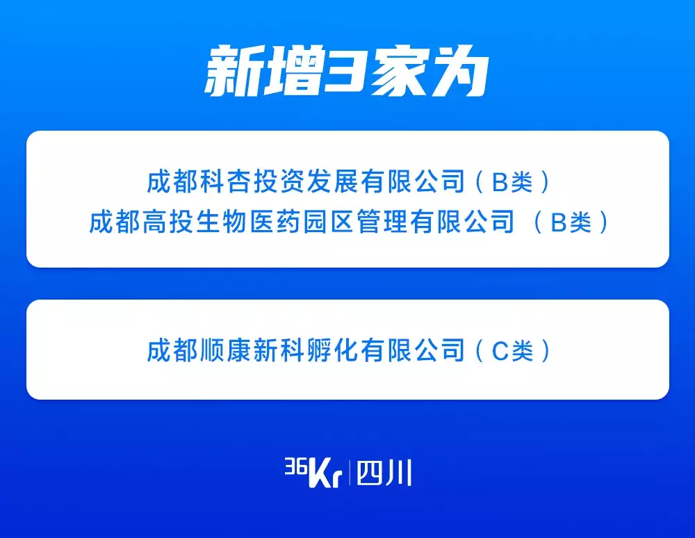 国家级科技企业孵化器，成都再添三家