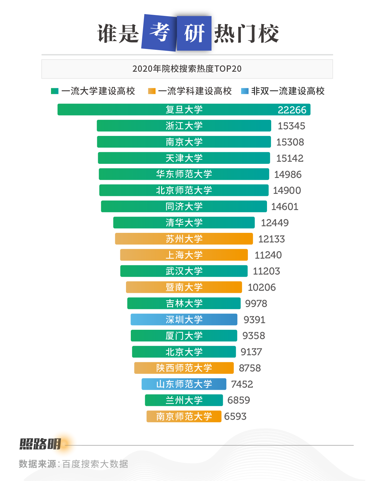 考研人的酸甜苦辣，都藏在了这些搜索里