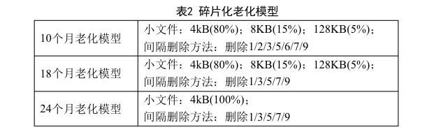 2021 年，手机或将打响「抗老化之战」