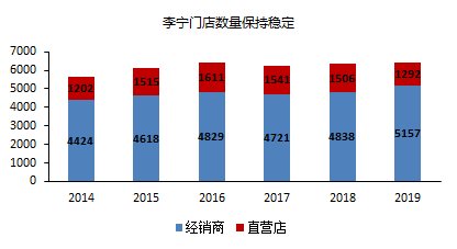 李宁答错的题，全行业可能还会再抄