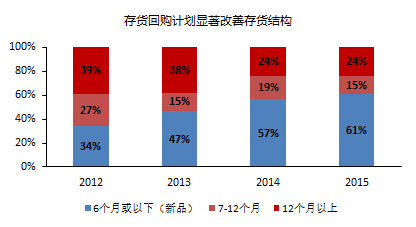 李宁答错的题，全行业可能还会再抄