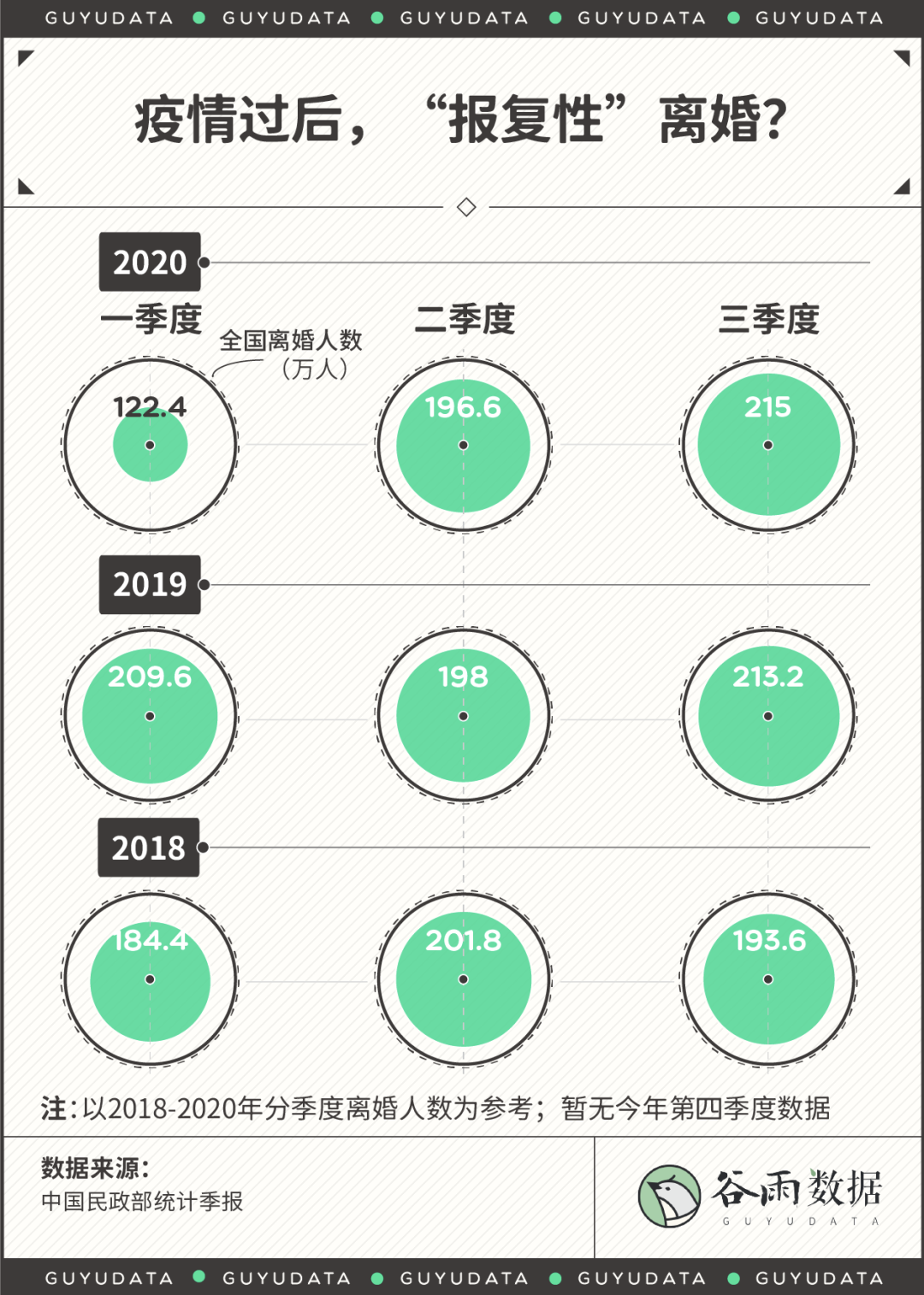 2020最新离婚地图：哪里的夫妻离婚率最高？