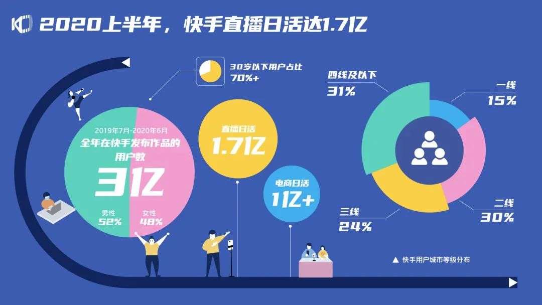 2020年度带货数据：300名主播GMV破亿，薇娅比李佳琦多卖了100亿