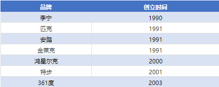 李宁答错的题，全行业可能还会再抄