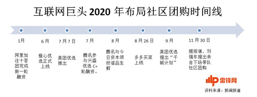 刘强东重回牌局，京东能否走出“内卷”？图3