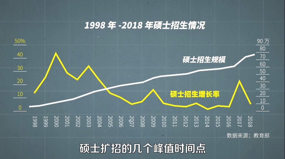 中国学历真相：非985、211真的没前途了吗？