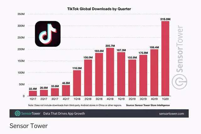 偶发事件TikTok，撞开的北美短视频十年　　(图1)