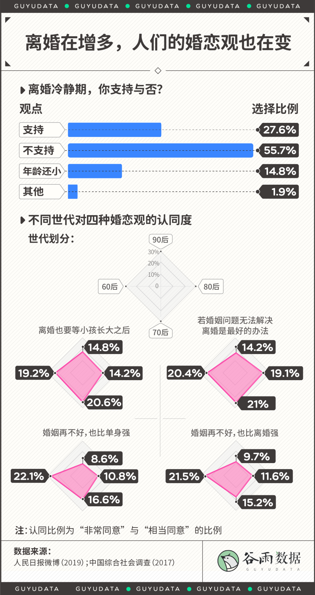 2020最新离婚地图：哪里的夫妻离婚率最高？