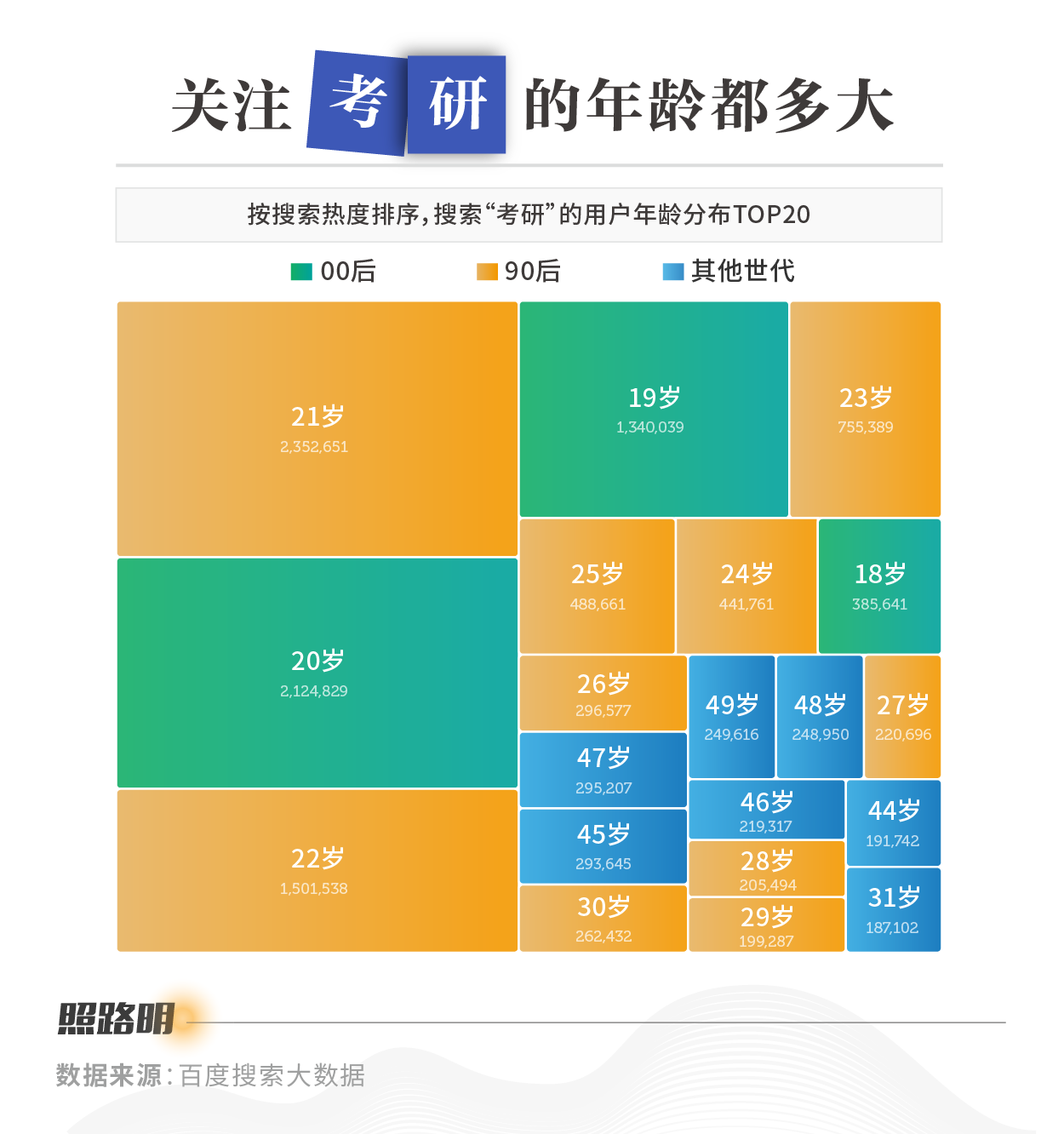 考研人的酸甜苦辣，都藏在了这些搜索里