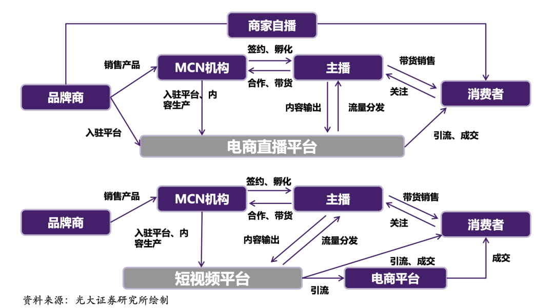 淘宝直播，产业百态图2