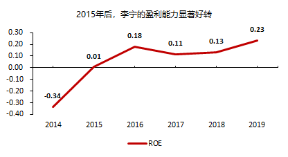 李宁答错的题，全行业可能还会再抄