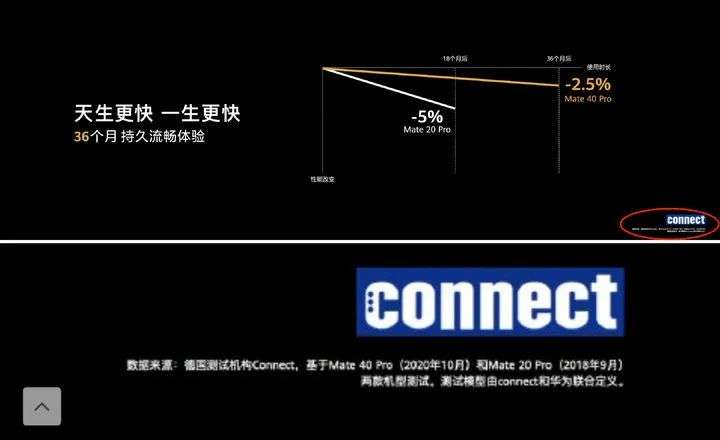 2021 年，手机或将打响「抗老化之战」