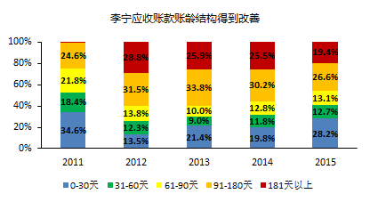 李宁答错的题，全行业可能还会再抄