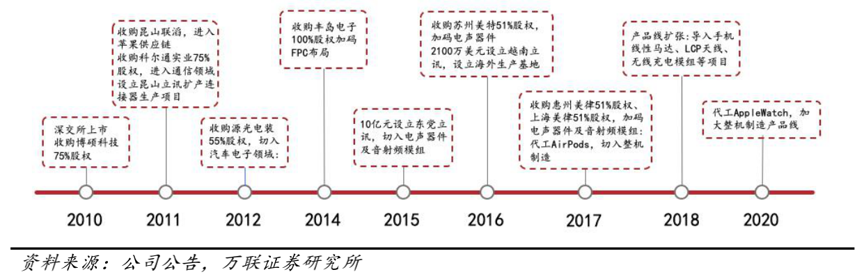 公司与行研丨打工人的逆袭：富士康女工暴赚580亿