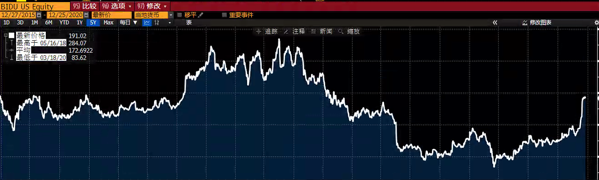 再战商业化，百度的信心回来了？| 智氪