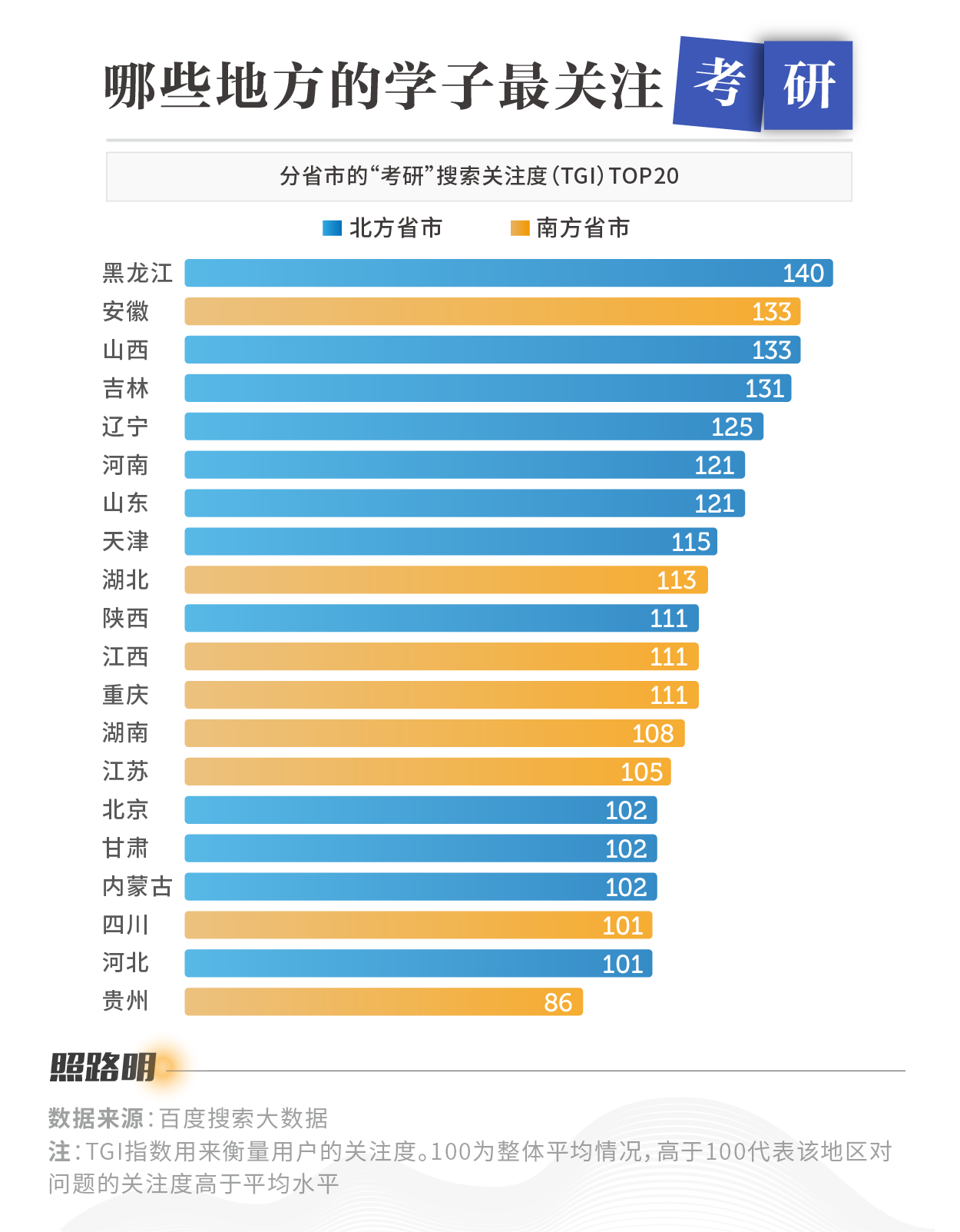 考研人的酸甜苦辣，都藏在了这些搜索里