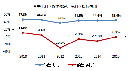 李宁答错的题，全行业可能还会再抄