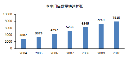 李宁答错的题，全行业可能还会再抄