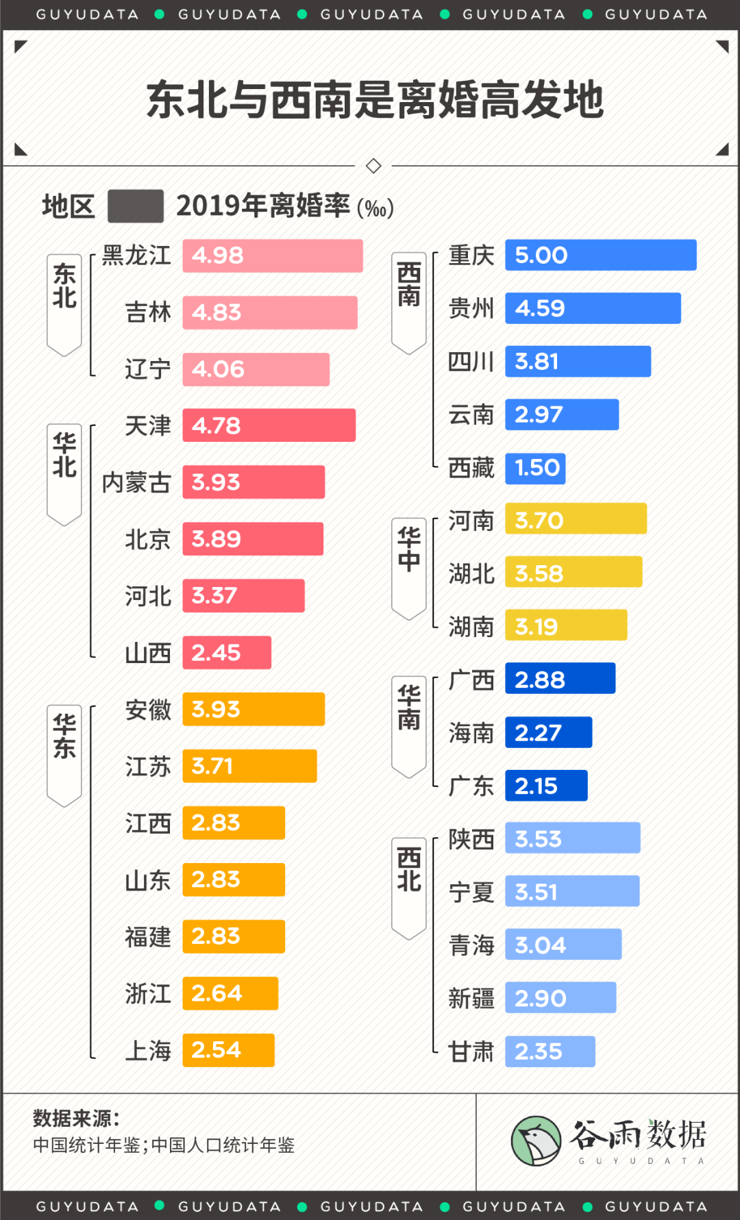 2020最新离婚地图：哪里的夫妻离婚率最高？