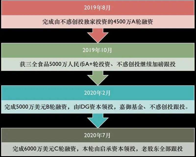 家庭小火锅，吊打海底捞？