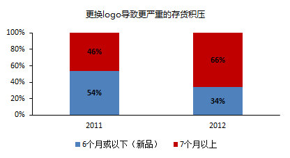 李宁答错的题，全行业可能还会再抄