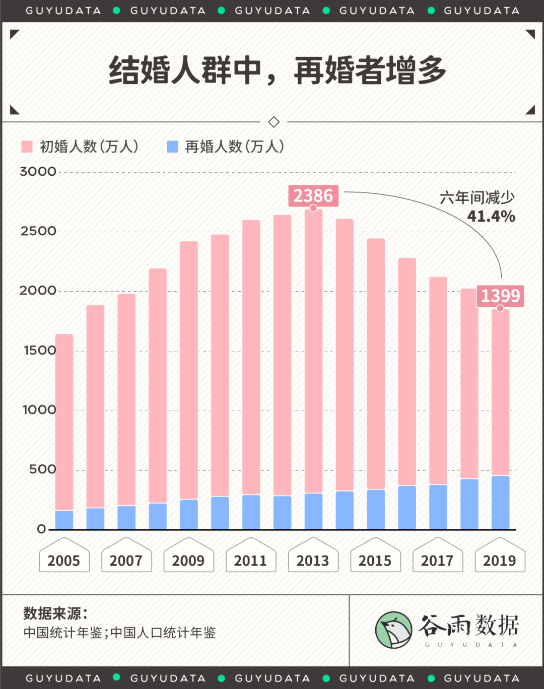 2020最新离婚地图：哪里的夫妻离婚率最高？