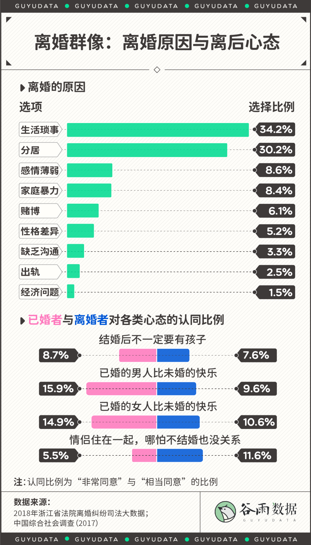 2020最新离婚地图：哪里的夫妻离婚率最高？